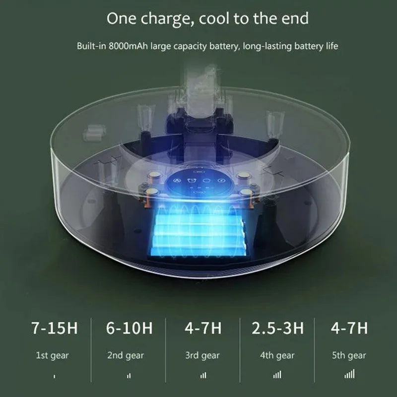 Youpin EDON Folding Electric Purification Fan