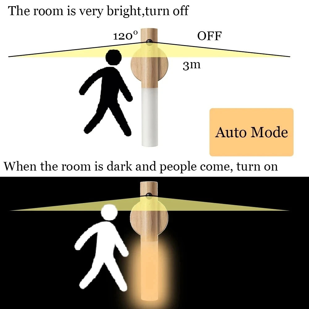 LED Rechargeable Magnetic Night Light